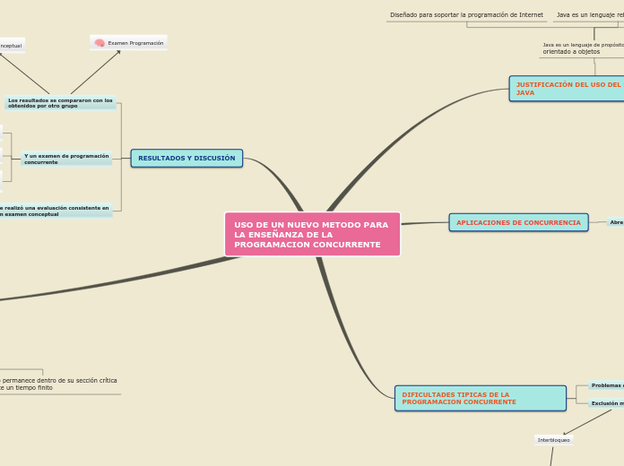 USO DE UN NUEVO METODO PARA LA ENSEÑANZA DE LA PROGRAMACION CONCURRENTE