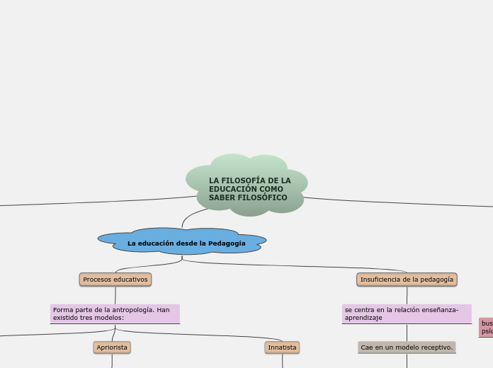 LA FILOSOFÍA DE LAEDUCACIÓN COMOSABER FILOSÓFICO
