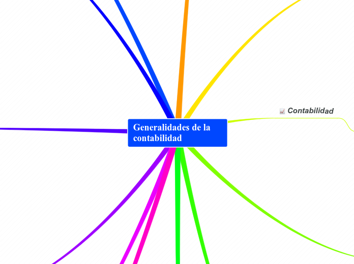 Generalidades de la contabilidad