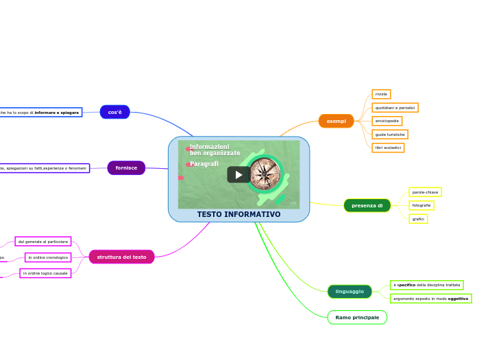 TESTO INFORMATIVO