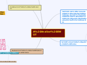 Mapa Analise Swot