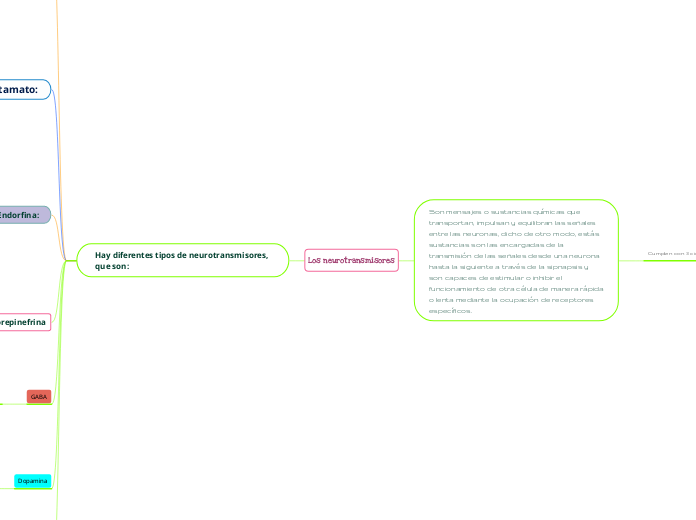 Los neurotransmisores