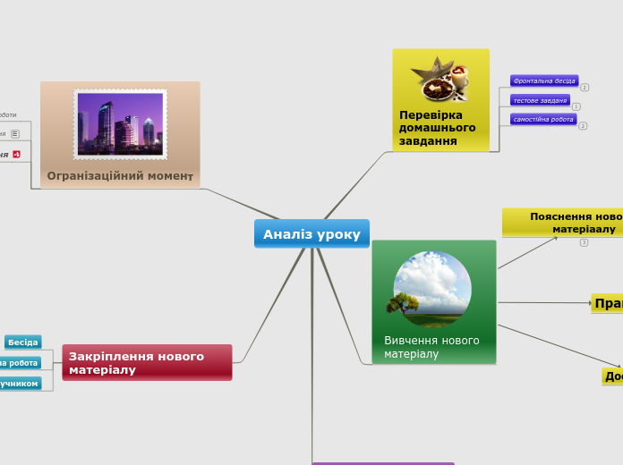 Аналіз уроку