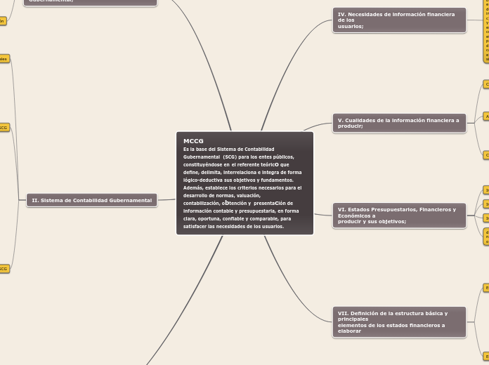MCCG
Es la base del Sistema de Contabilidad  Gubernamental  (SCG) para los entes públicos, 
constituyéndose en el referente teórico que define, delimita, interrelaciona e integra de forma lógico-deductiva sus objetivos y fundamentos. Además, establec
