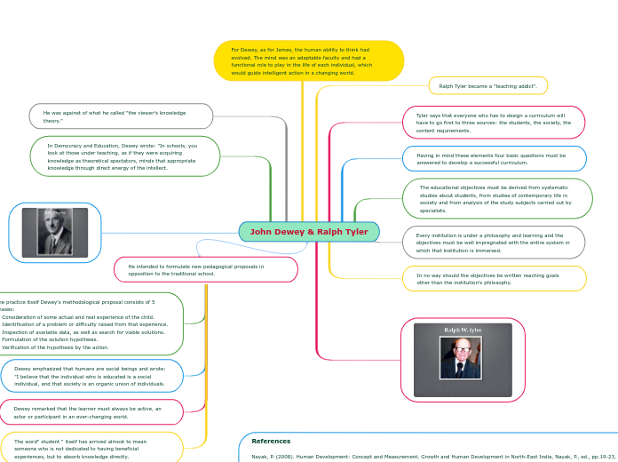 John Dewey & Ralph Tyler