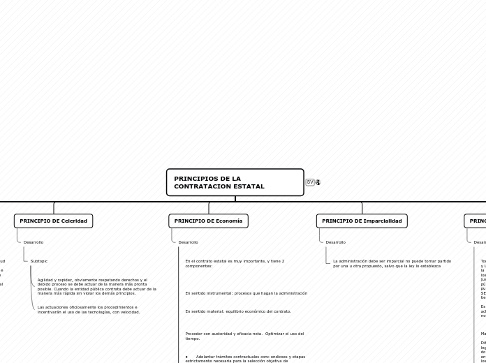 mapa conceptual simon vieira mejia 