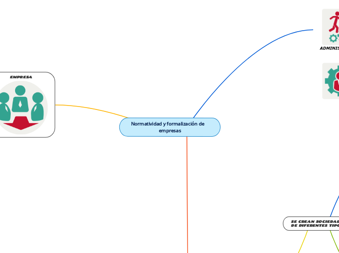 Normatividad y formalización de    empresas