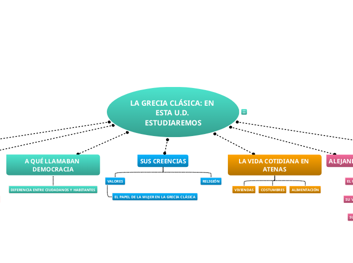 LA GRECIA CLÁSICA: EN ESTA U.D. ESTUDIAREMOS