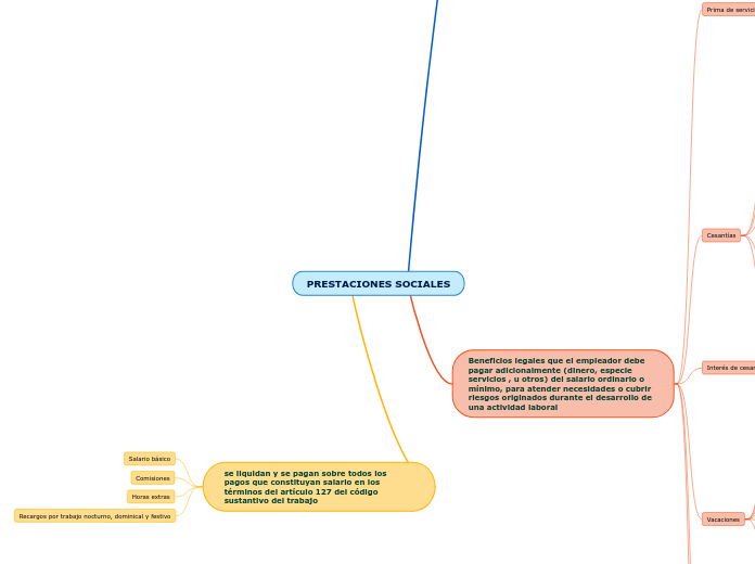 PRESTACIONES SOCIALES