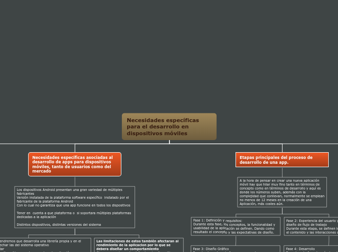 Necesidades específicas para el desarrollo en dispositivos móviles