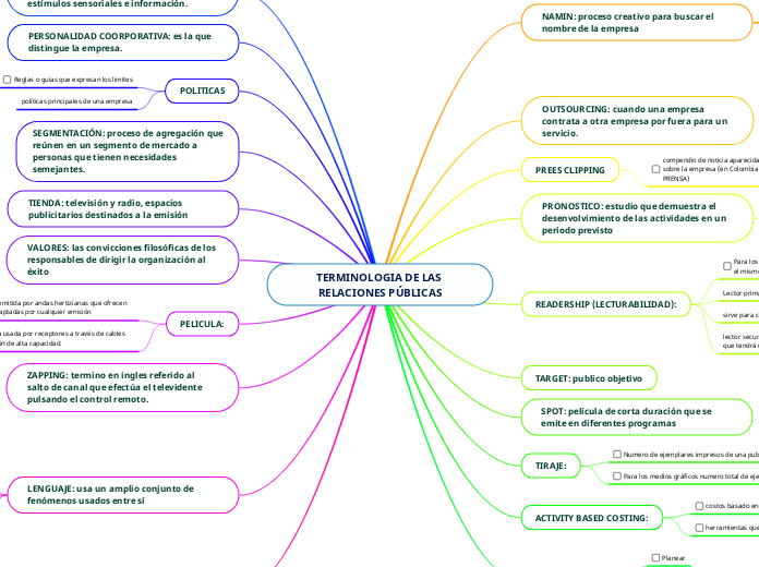 TERMINOLOGIA DE LAS RELACIONES PÚBLICAS