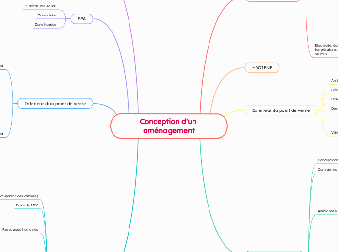 Conception d'un aménagement