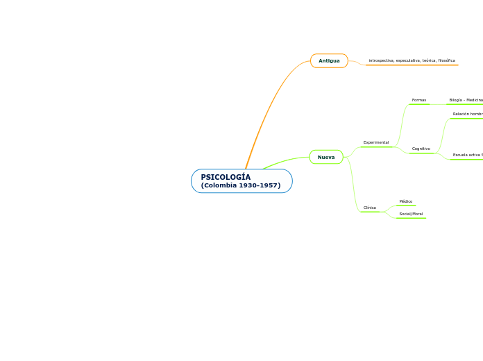 PSICOLOGÍA (Colombia 1930-1957)
