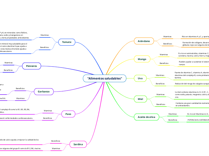 "Alimentos saludables"