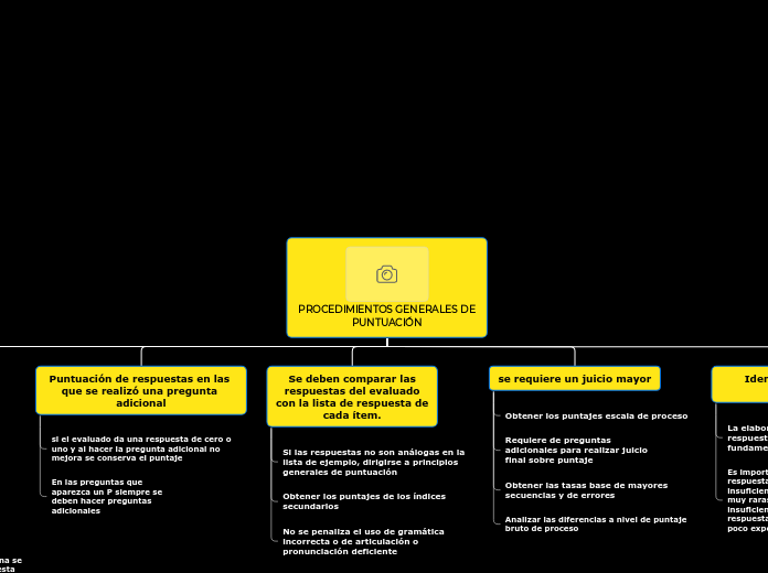 Las estrategias psicológicas retórica