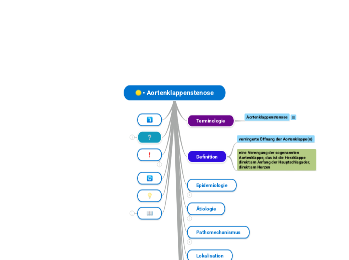 • Aortenklappenstenose