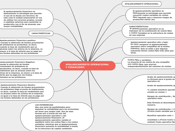 APALANCAMIENTO OPERACIONAL Y FINANCIERO