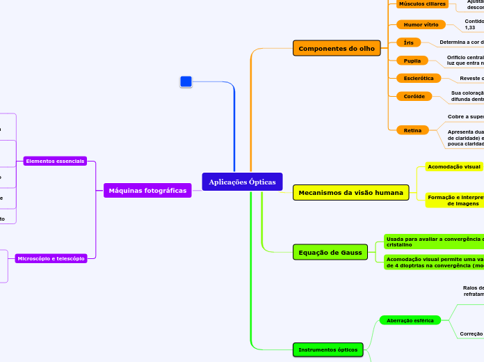 Aplicações Ópticas
