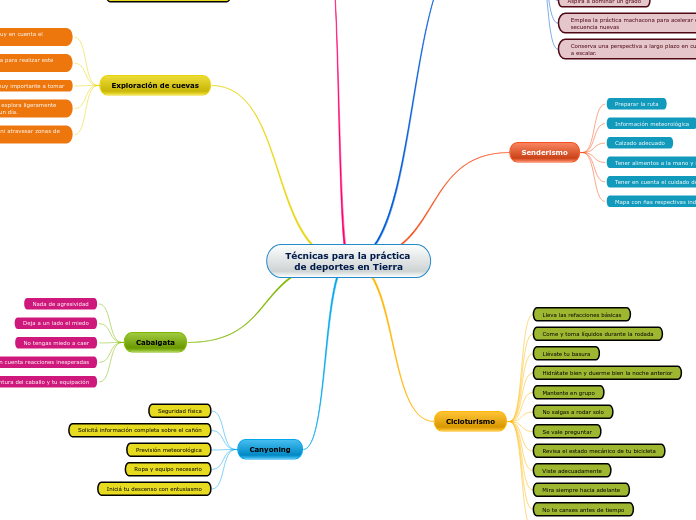 Técnicas para la práctica de deportes en Tierra