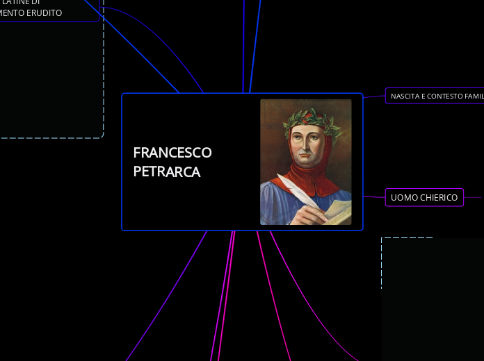 Francesco Petrarca