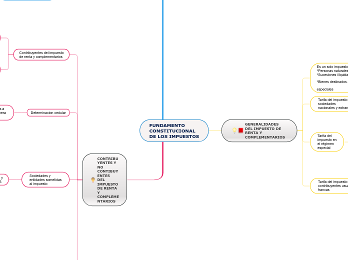 FUNDAMENTO
CONSTITUCIONAL
DE LOS IMPUESTOS