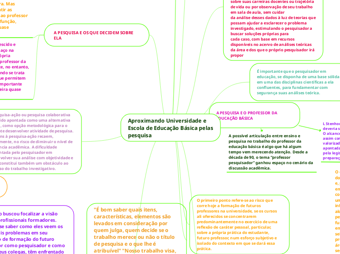 Mapa mental resumo de artigo