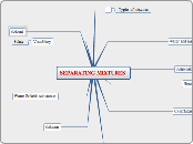 SEPARATING MIXTURES