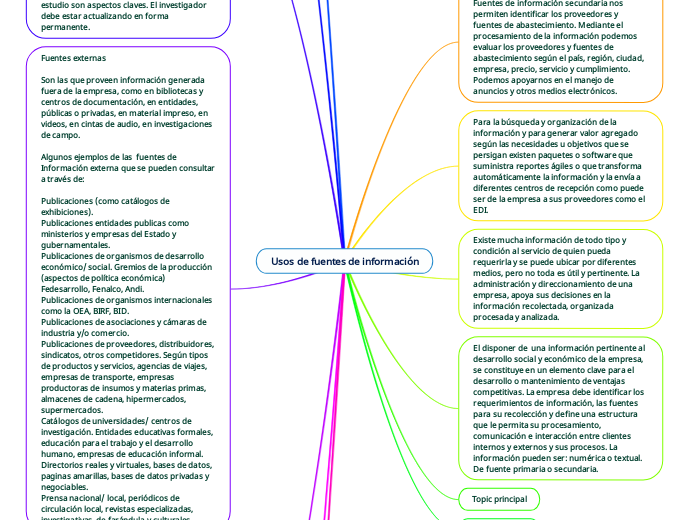 Usos de fuentes de información