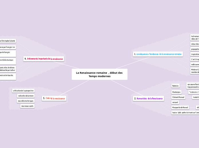 La Renaissance romaine  , début des Temps modernes