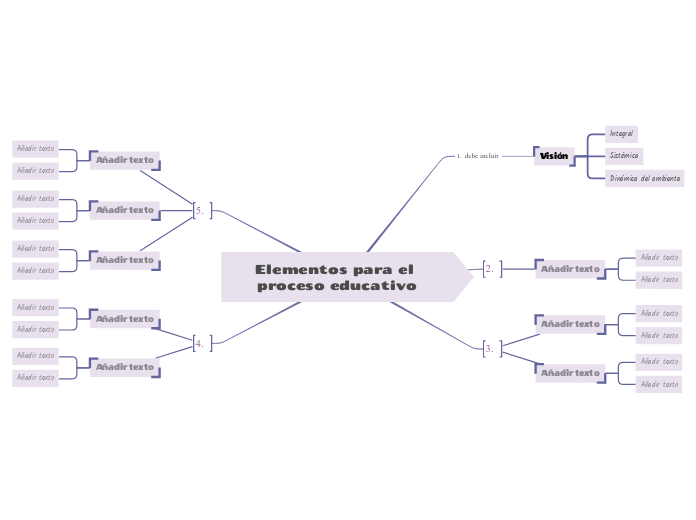 Elementos para el proceso educativo