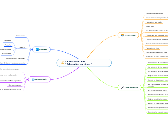 4 Características                                  " Educación en Linea "