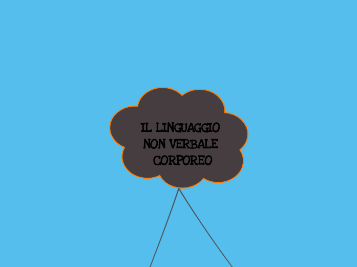 IL LINGUAGGIO NON VERBALE CORPOREO