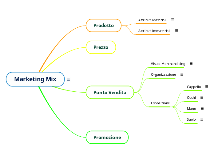 Marketing Mix