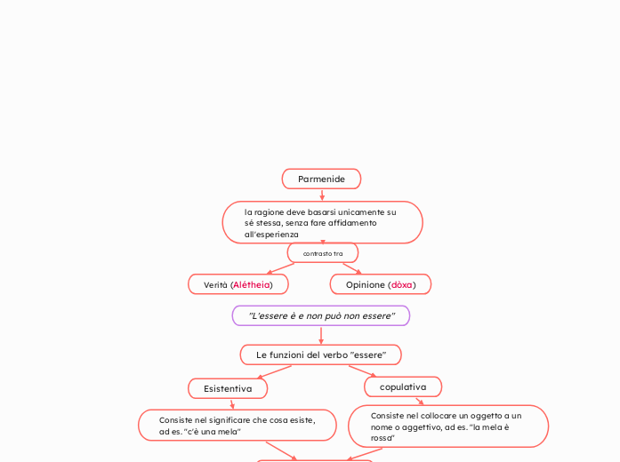 Parmenide