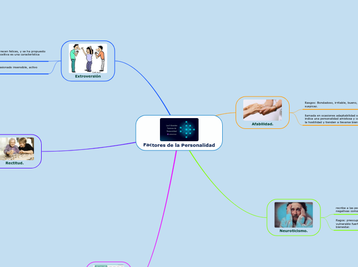 Factores de la Personalidad