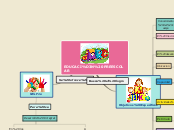 Sample Mind Map