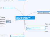 aseguramiento de la calidad del software