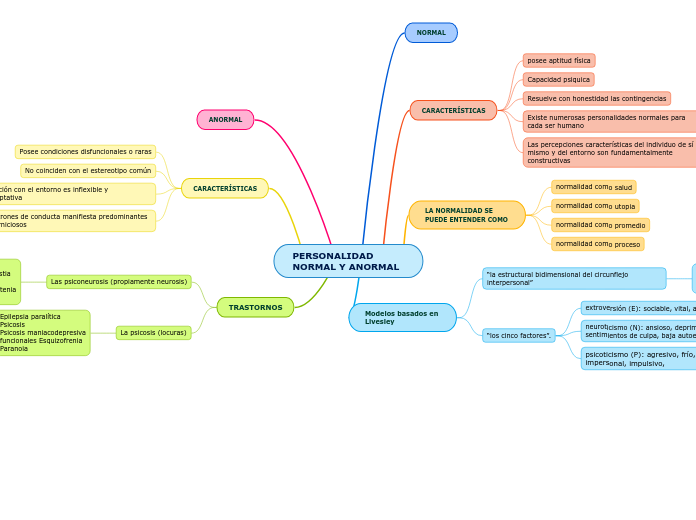 PERSONALIDAD NORMAL Y ANORMAL