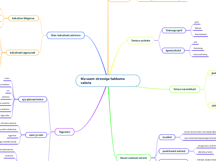 Ma saam stressiga hakkama  valeria 