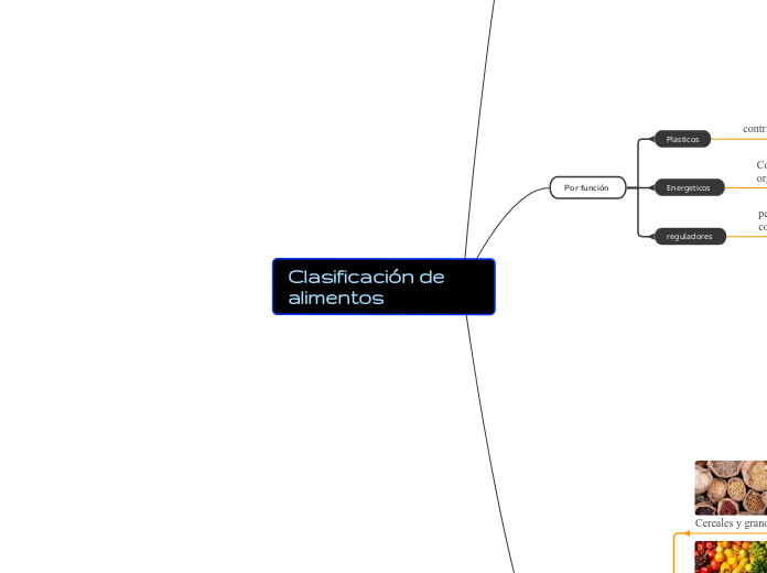 Clasificación de alimentos 