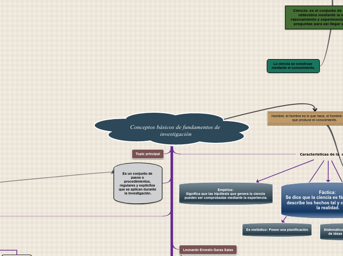 Conceptos básicos de fundamentos de investigación