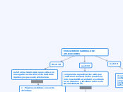 EVOLUCION DE DESARROLLO DE APLICACIONES