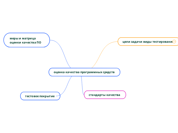 оценка качества программных средств 