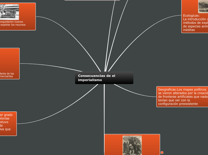 Consecuencias de el imperialismo