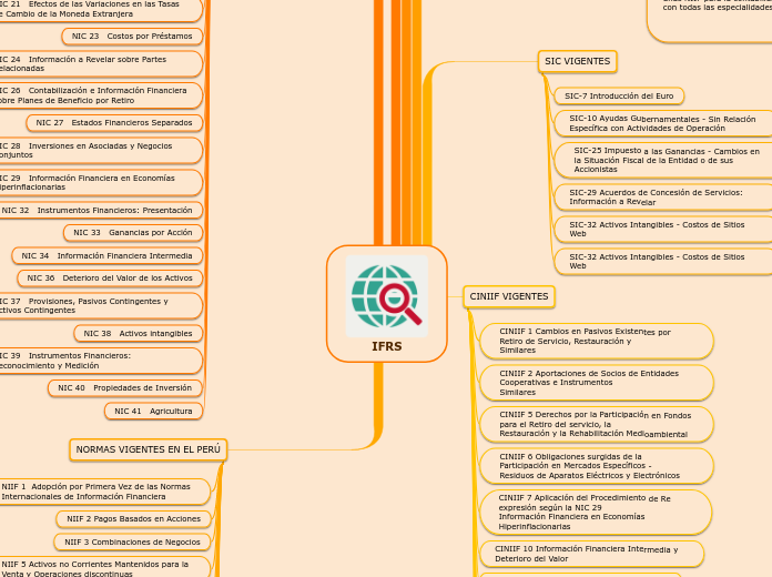 IFRS