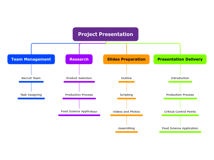 Project Presentation