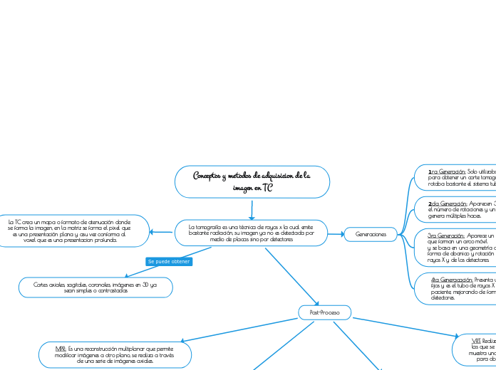 Conceptos y metodos de adquisicion de la imagen en TC