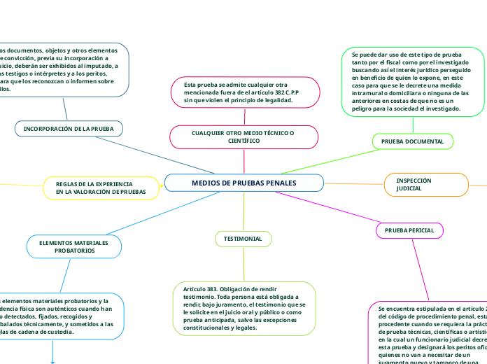 MEDIOS DE PRUEBAS PENALES
