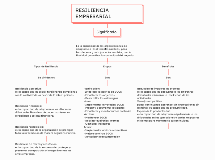 RESILIENCIA EMPRESARIAL