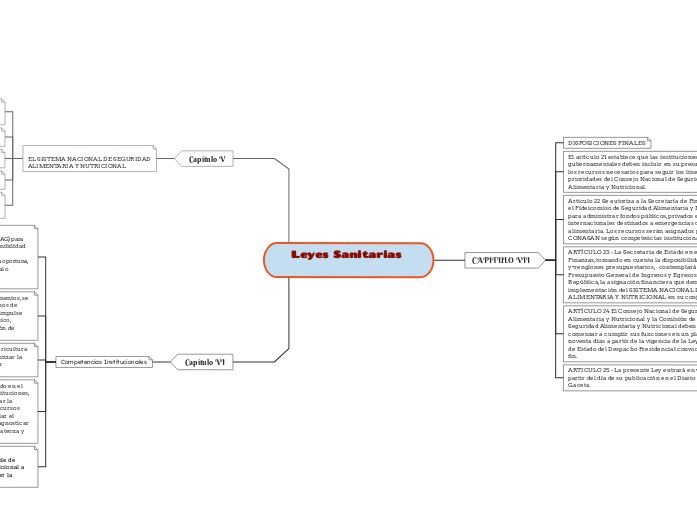 Leyes Sanitarias 

